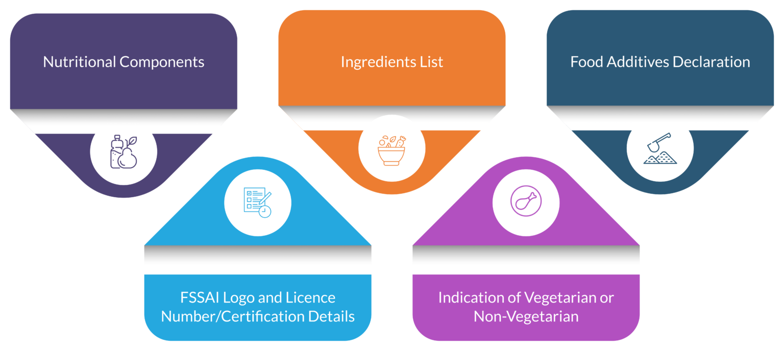 Infant Nutrition Food Standards In India Fssai Regulations