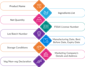 Regulatory Requirements for Tea